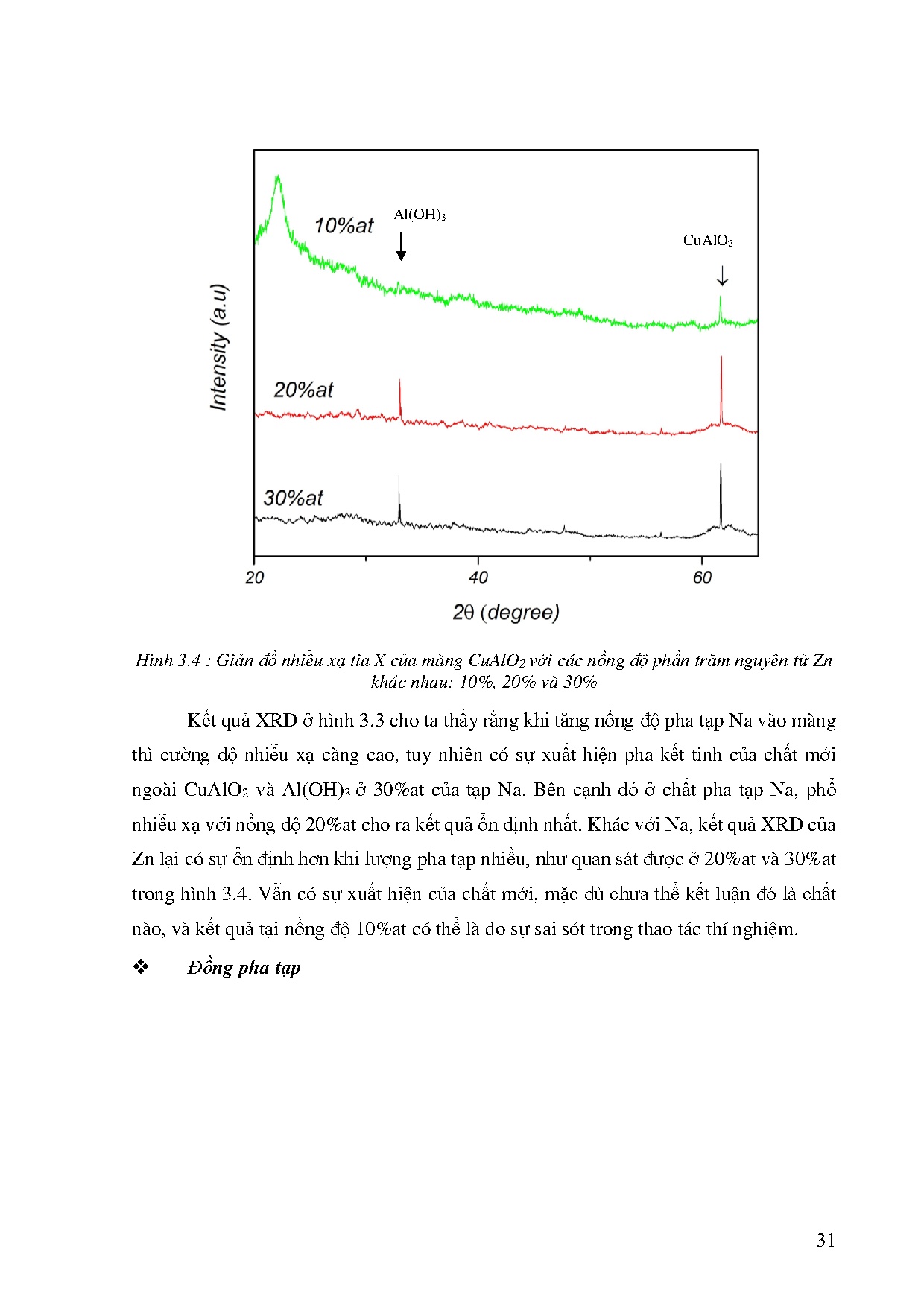 Ảnh một số trang tài liệu