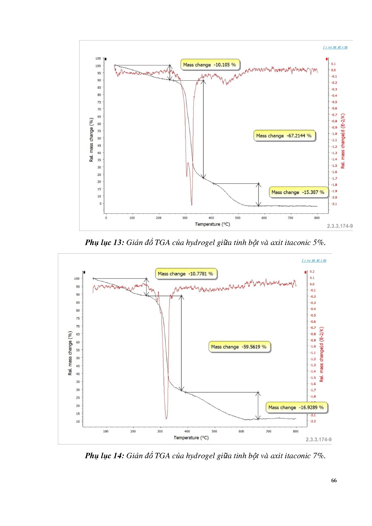 Đồ án tốt nghiệp - Nghiên cứu chế tạo Hydrogel dựa trên tinh bột ngô định hướng ứng dụng làm VLMPBNC - Trang 80