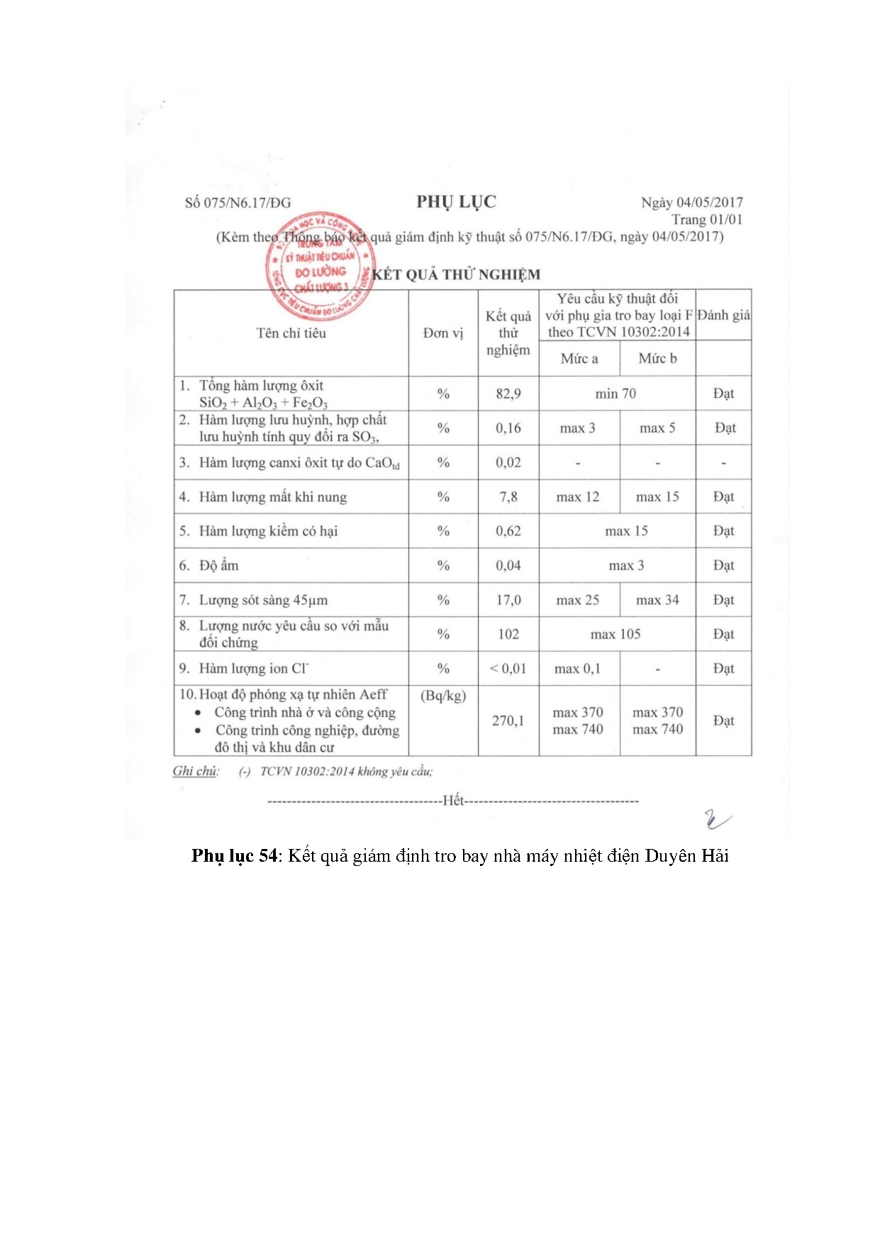 Ảnh một số trang tài liệu