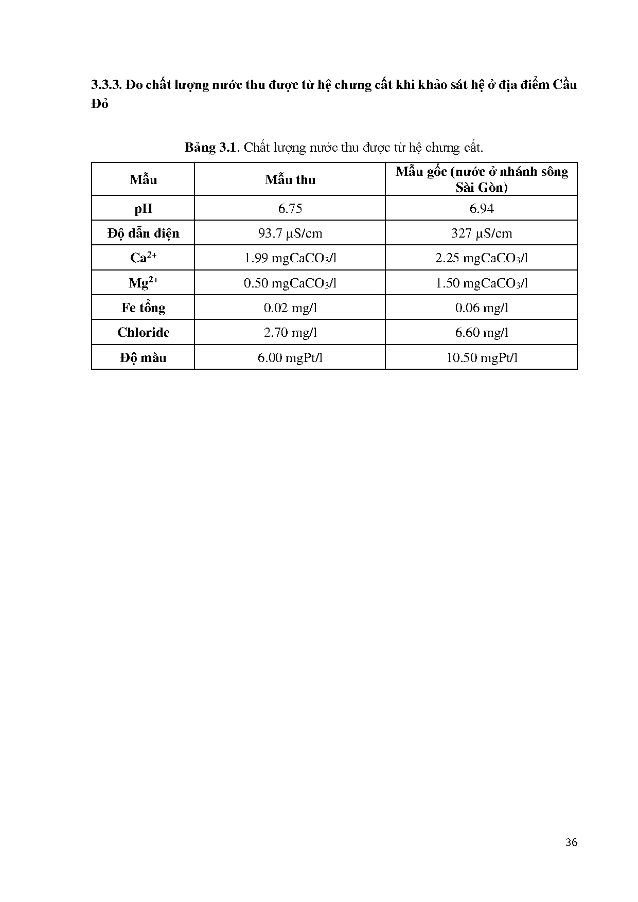Đồ án tốt nghiệp - Nghiên cứu chế tạo thiết bị chưng cất nước giá rẻ dùng năng lượng mặt trời - Trang 57