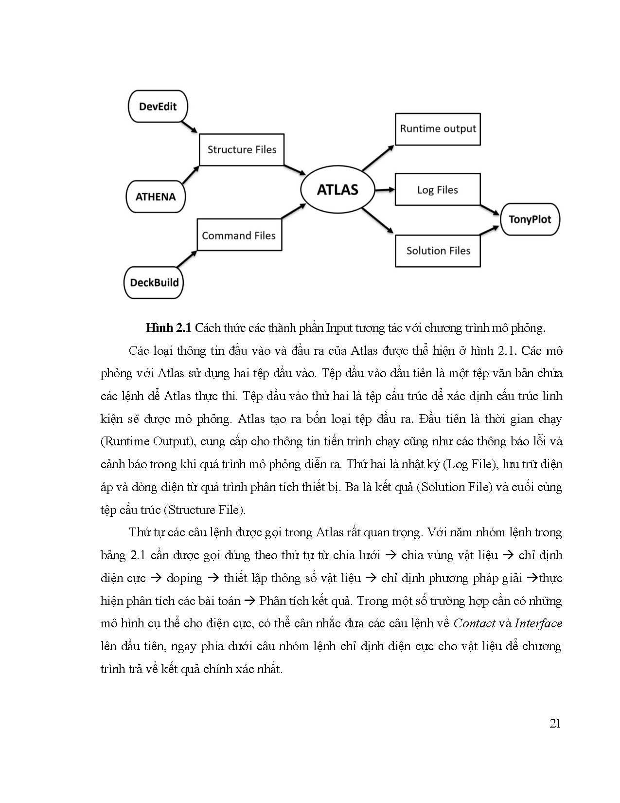 Đồ án tốt nghiệp - Nghiên cứu mô phỏng linh kiện bán dẫn NiO/Ga₂O₃ bằng phần mềm mô phỏng Silvaco T - Trang 37