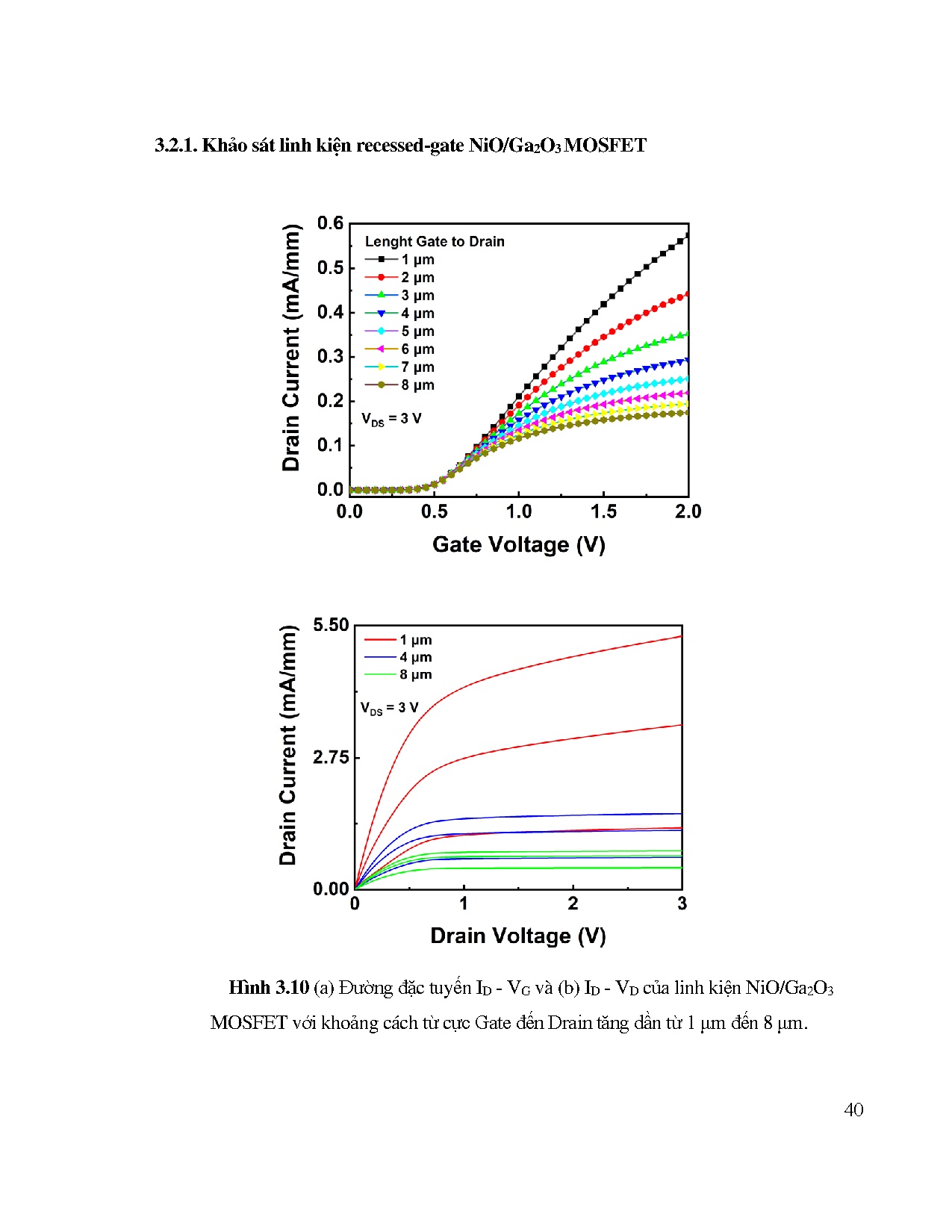 Đồ án tốt nghiệp - Nghiên cứu mô phỏng linh kiện bán dẫn NiO/Ga₂O₃ bằng phần mềm mô phỏng Silvaco T - Trang 56