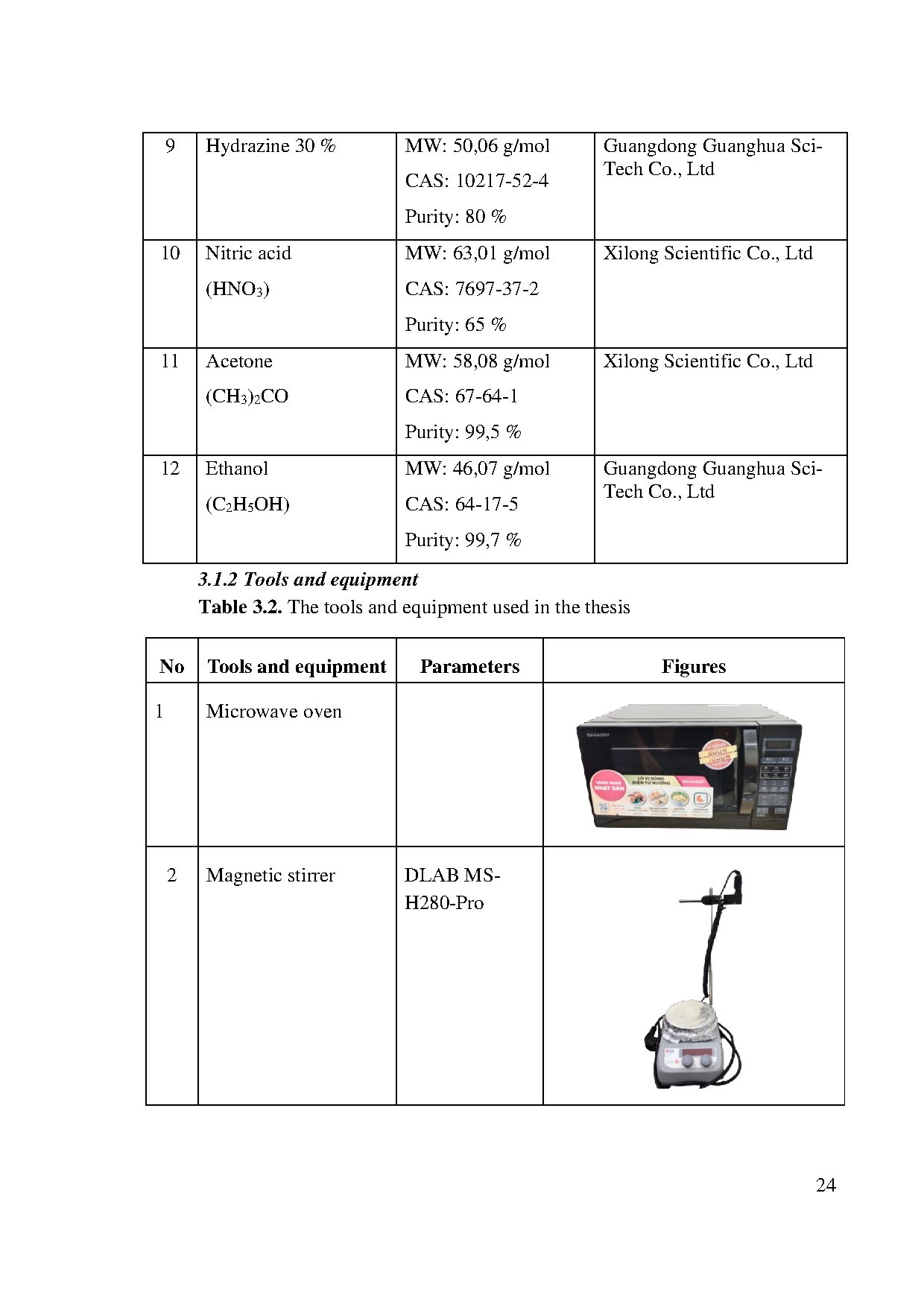 Ảnh một số trang tài liệu
