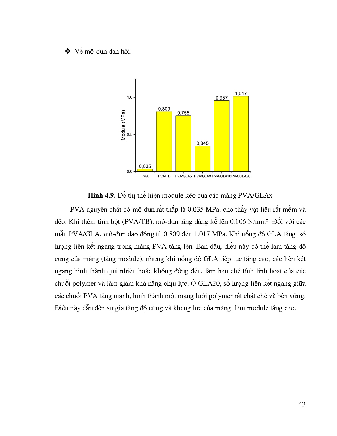 Đồ án tốt nghiệp - Nghiên cứu biến tính Poly Vinyl Alcohol tăng khả năng chịu nước - Trang 61