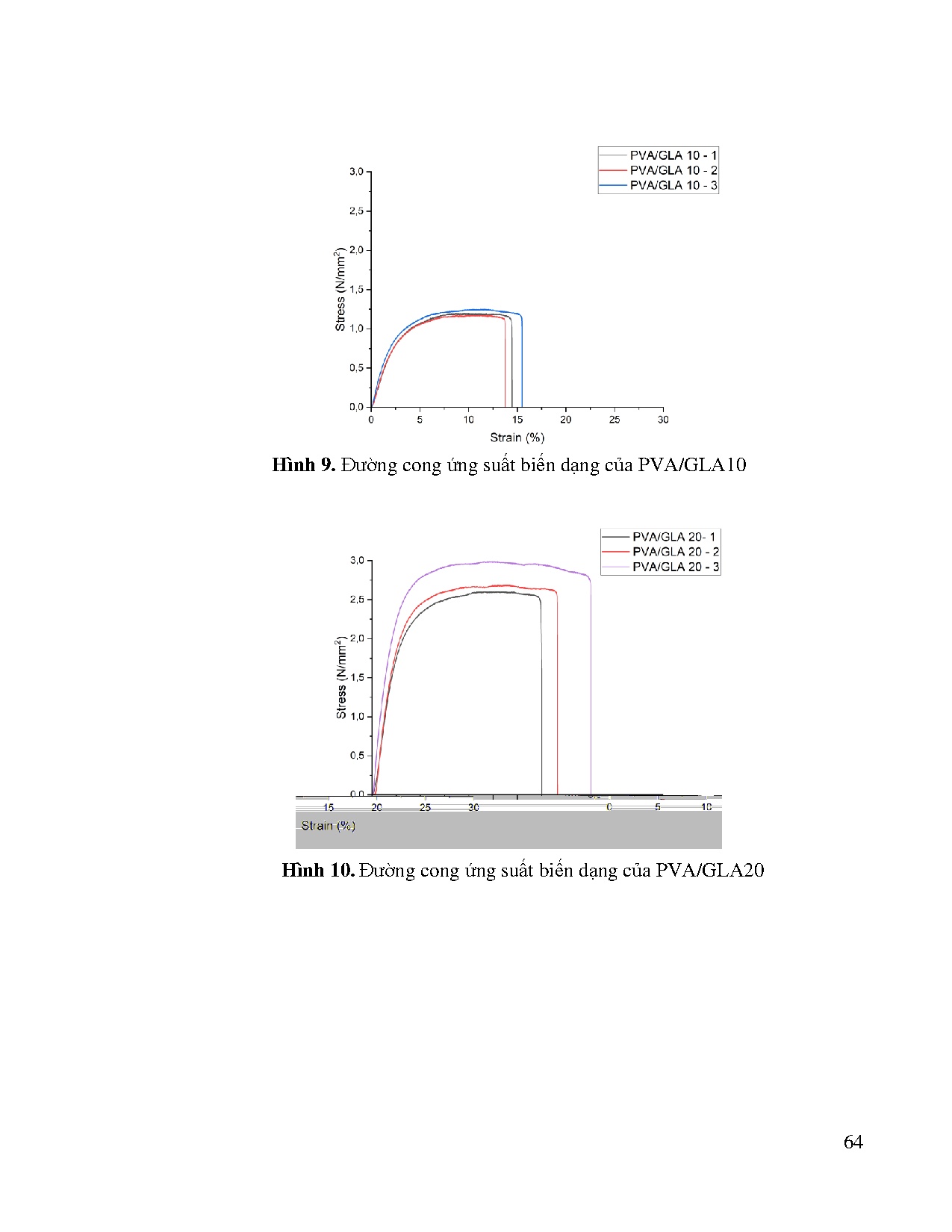 Đồ án tốt nghiệp - Nghiên cứu biến tính Poly Vinyl Alcohol tăng khả năng chịu nước - Trang 82