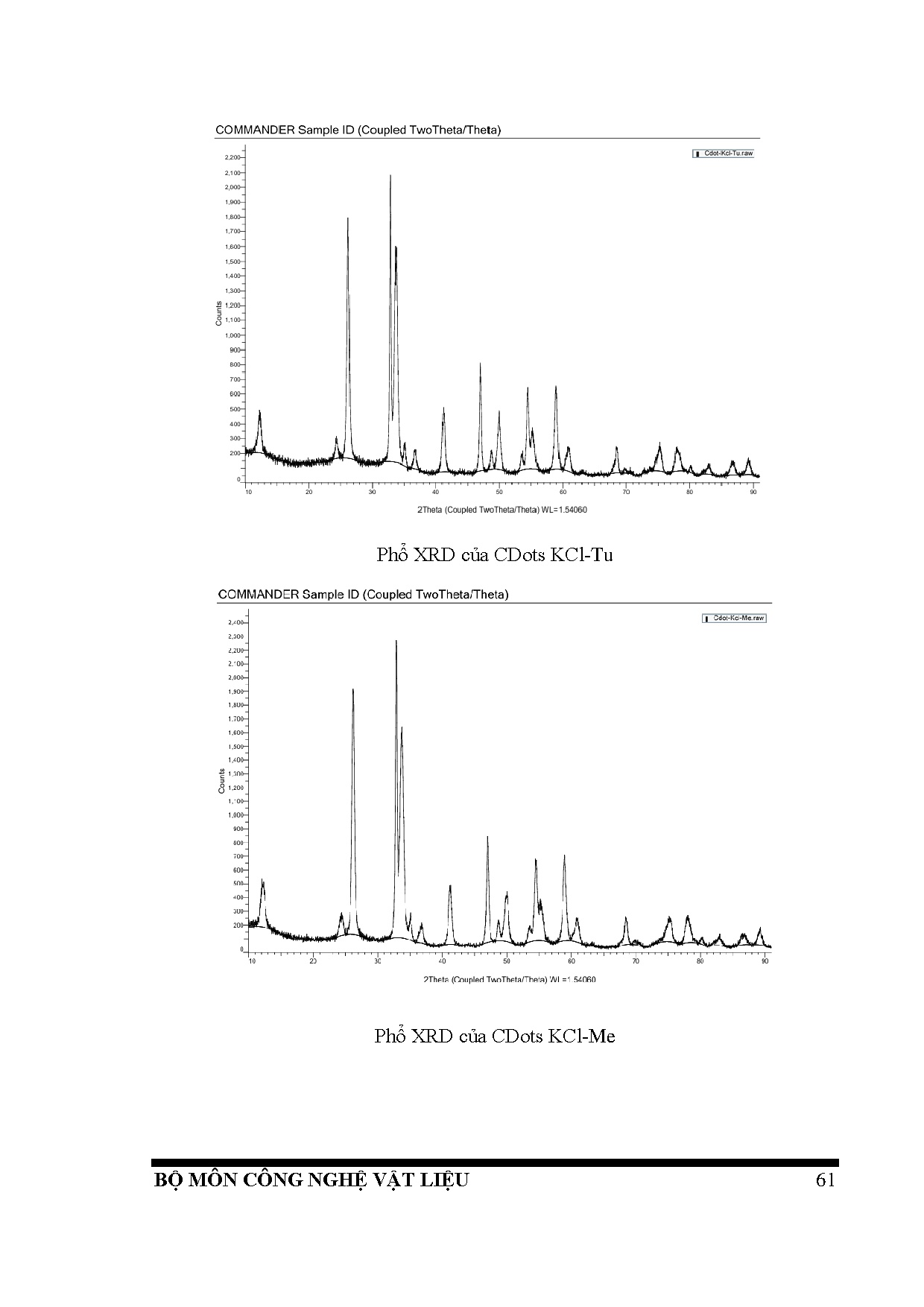 Ảnh một số trang tài liệu