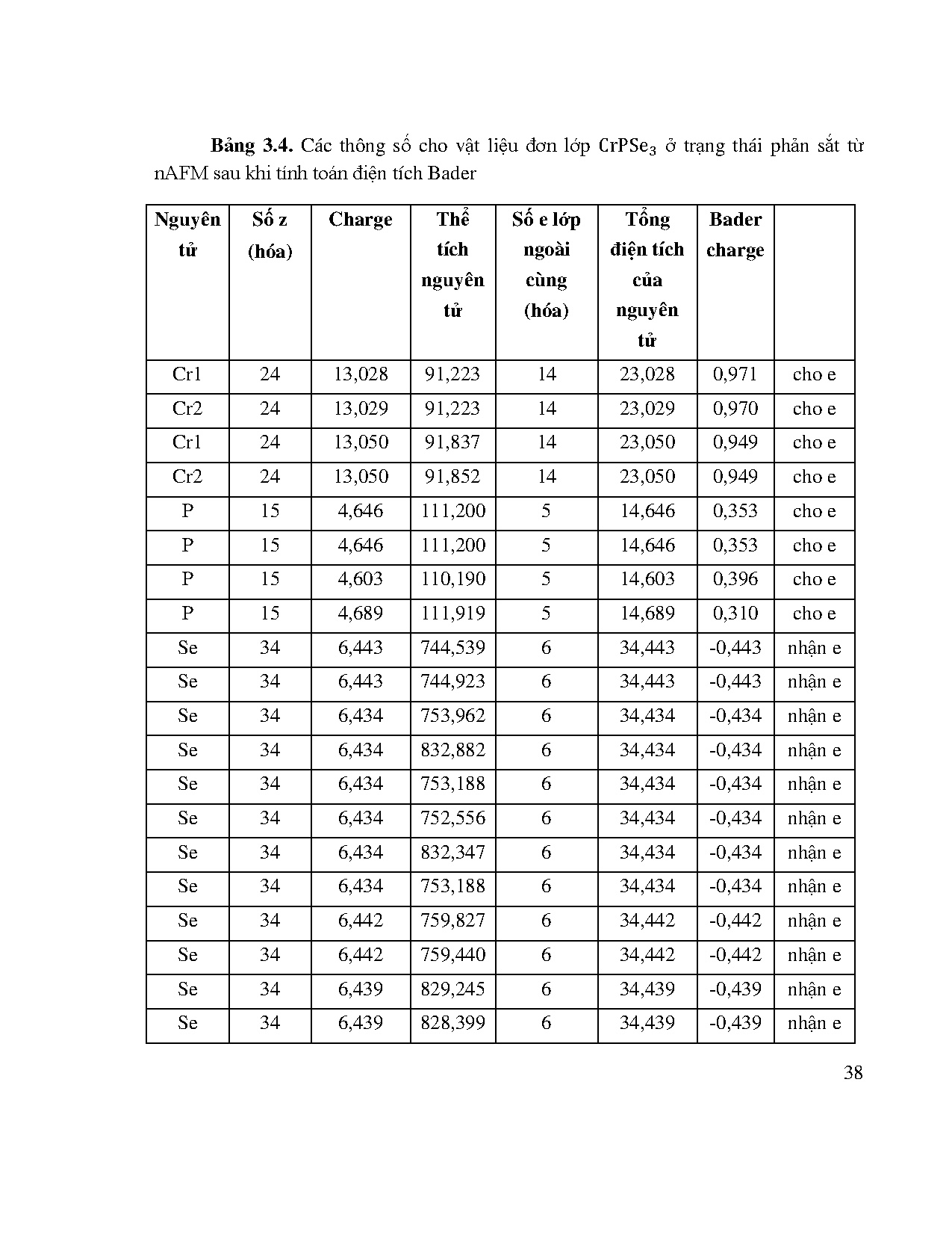 Ảnh một số trang tài liệu