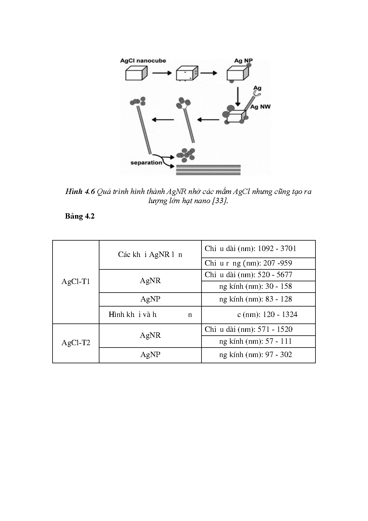 Đồ án tốt nghiệp - Khảo sát tính chất quang của thanh nano bạc được tổng hợp bằng phương pháp khử HH - Trang 49