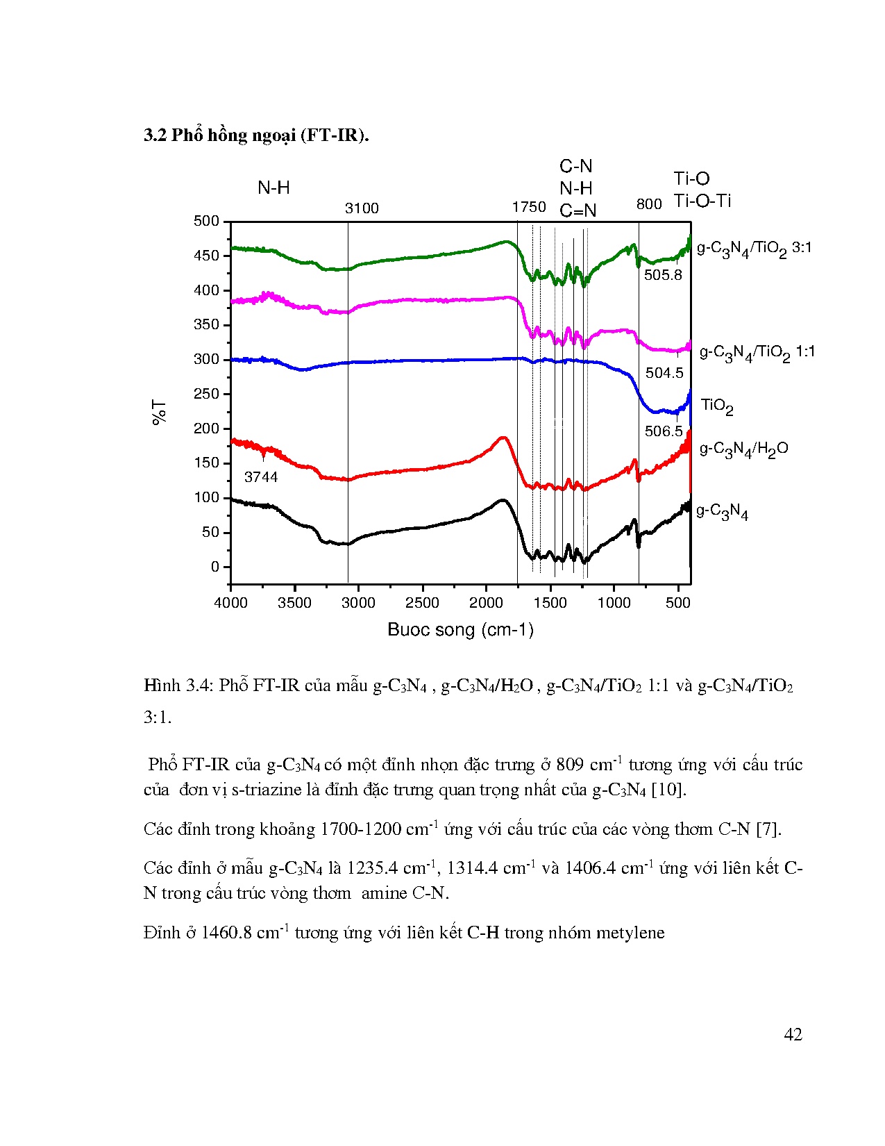 Ảnh một số trang tài liệu