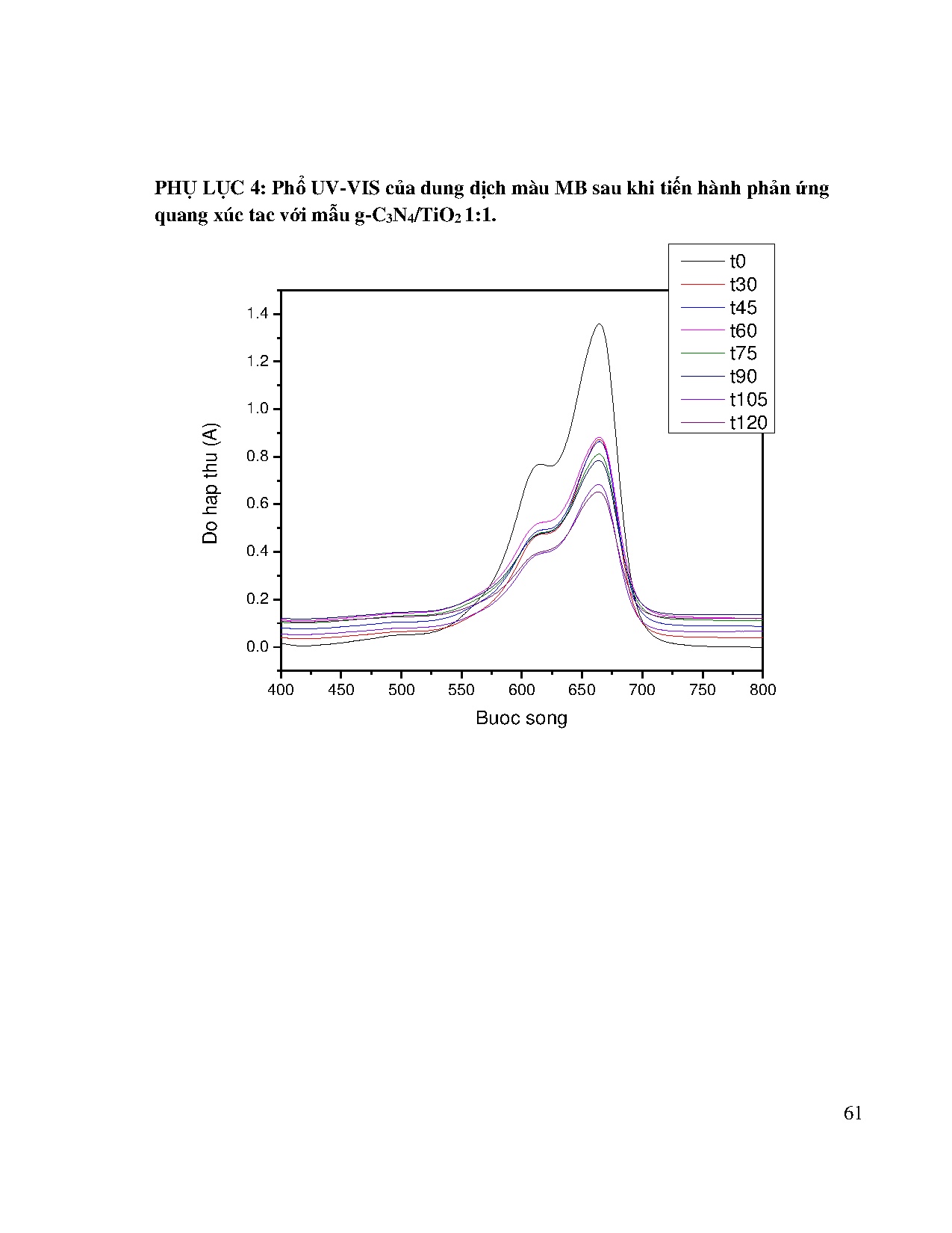 Ảnh một số trang tài liệu