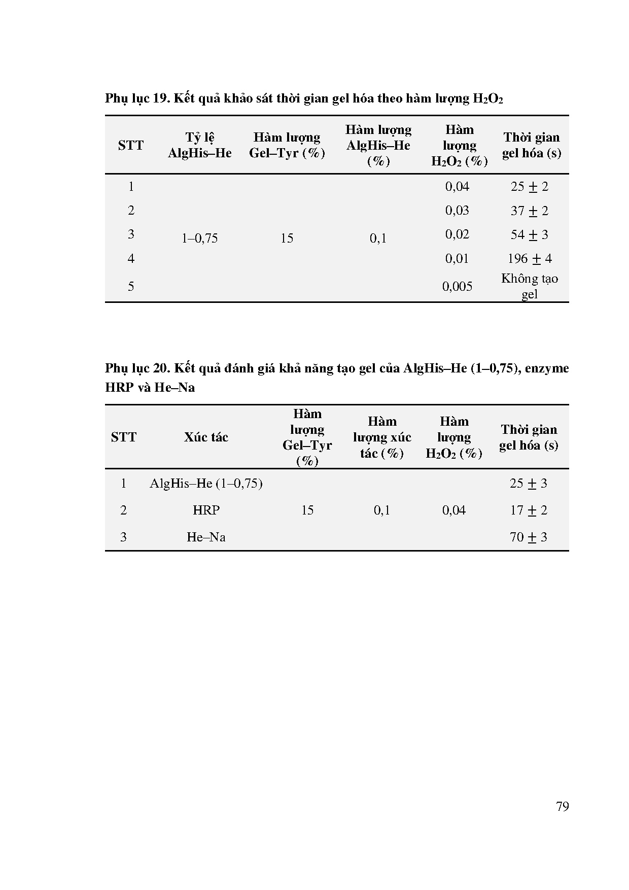 Ảnh một số trang tài liệu