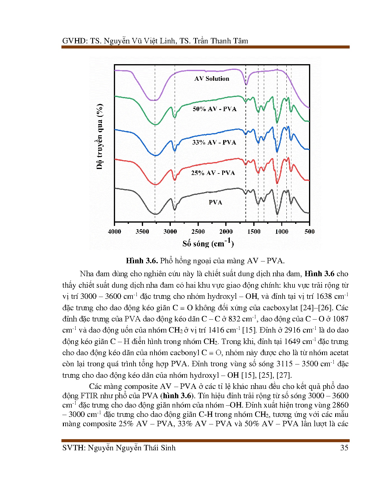 Đồ án tốt nghiệp - Nghiên cứu ảnh hưởng nồng độ của chiết suất cây nha đam đến tính CCMCNĐACTBPPF - Trang 49