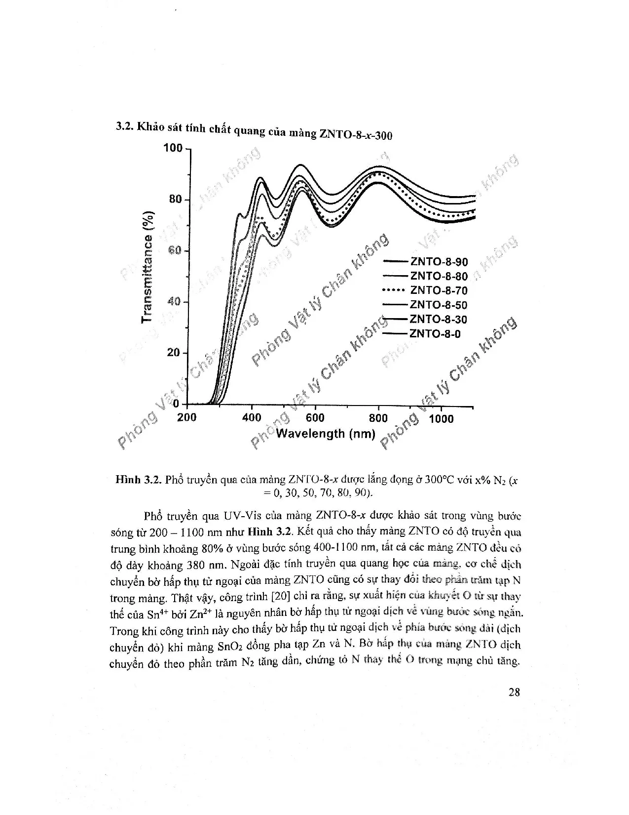 Đồ án tốt nghiệp - Nghiên cứu và chế tạo màng dẫn điện loại P SNO2 đồng pha tạp ZVNTBSPTZTHHK ( + X - Trang 42
