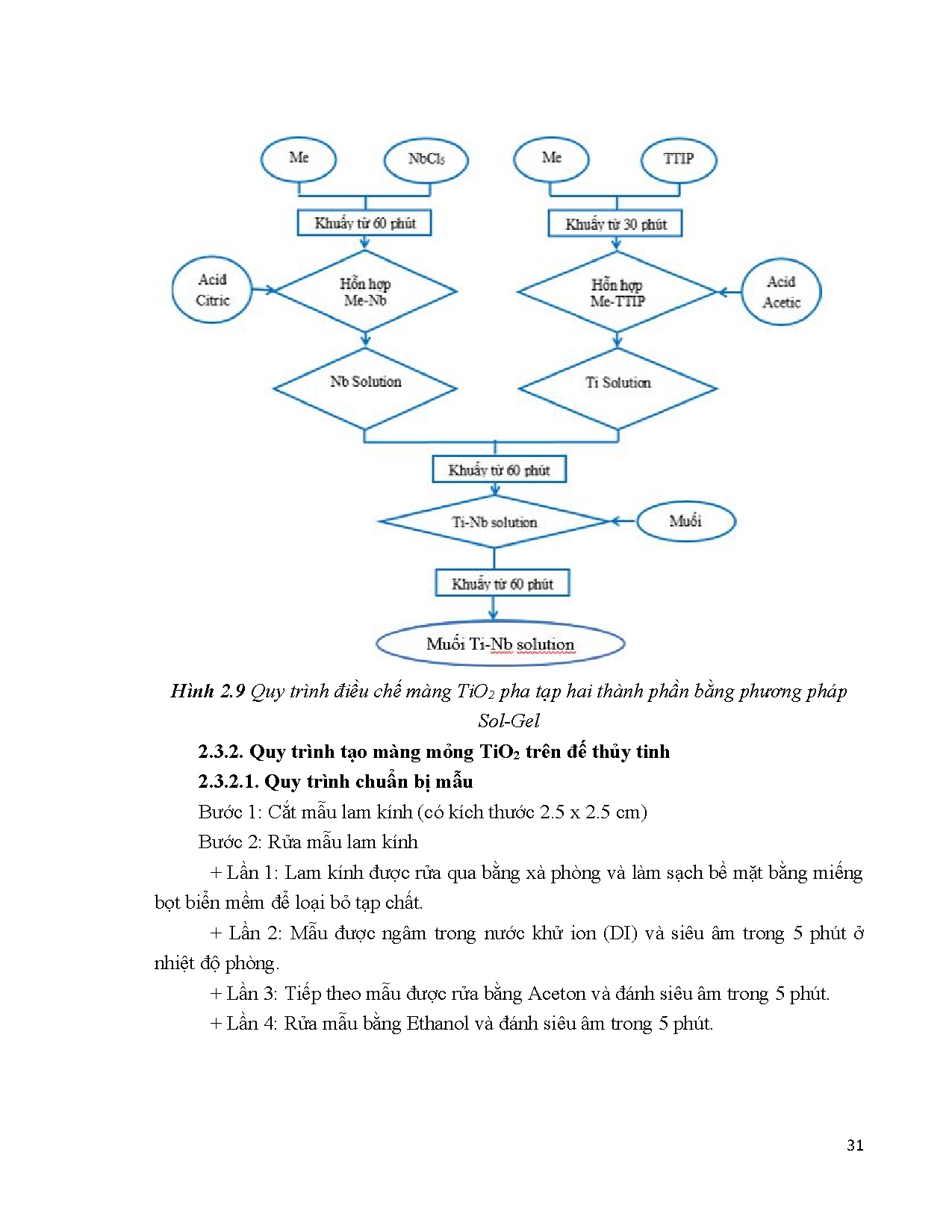 Đồ án tốt nghiệp - Chế tạo và khảo sát tính chất của màng mỏng TiO₂ khi đồng pha tạp các kim loại KN - Trang 50