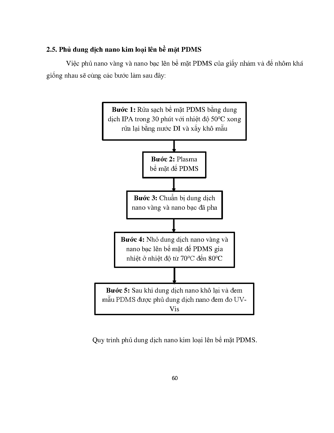 Đồ án tốt nghiệp - Nghiên cứu chế tạo đế tăng cường tín hiệu Raman (Sers) trên nền vật liệu Polymer - Trang 78