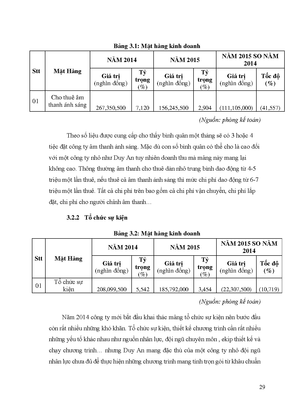 Ảnh một số trang tài liệu