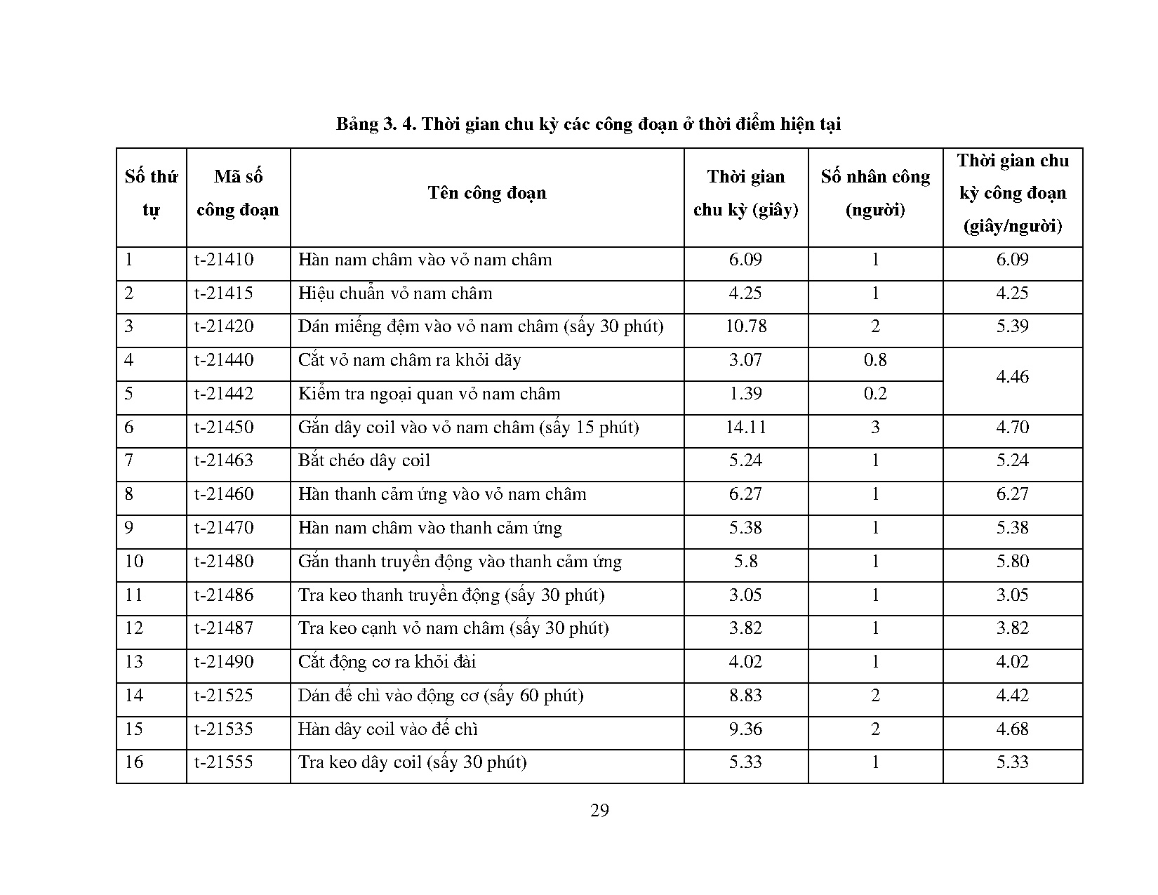 Ảnh một số trang tài liệu