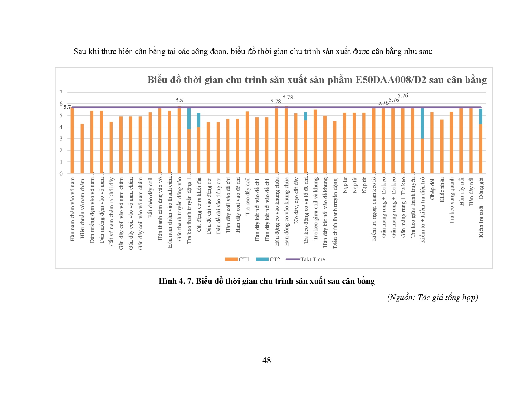 Ảnh một số trang tài liệu