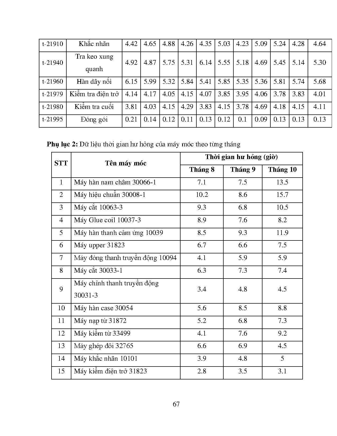Ảnh một số trang tài liệu