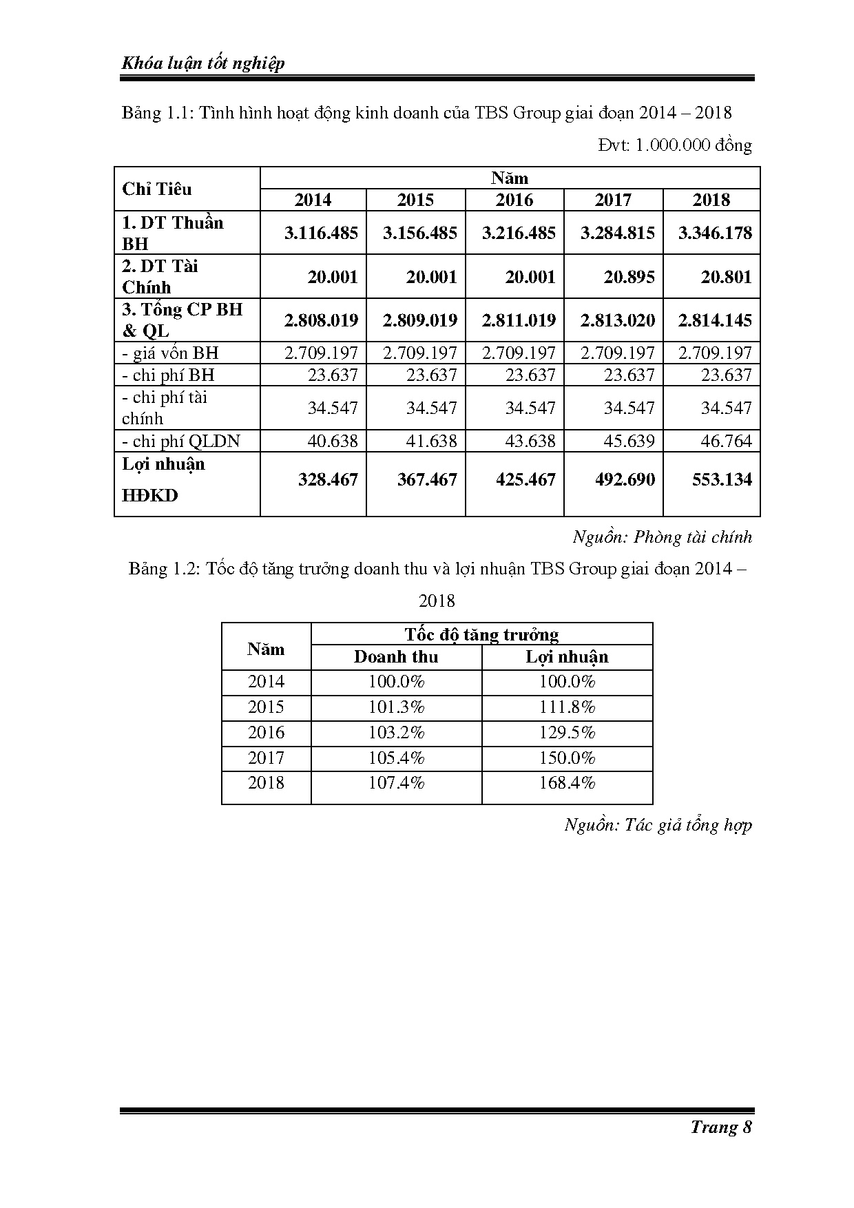 Ảnh một số trang tài liệu