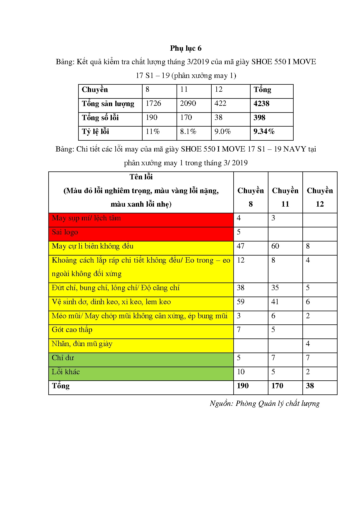 Ảnh một số trang tài liệu