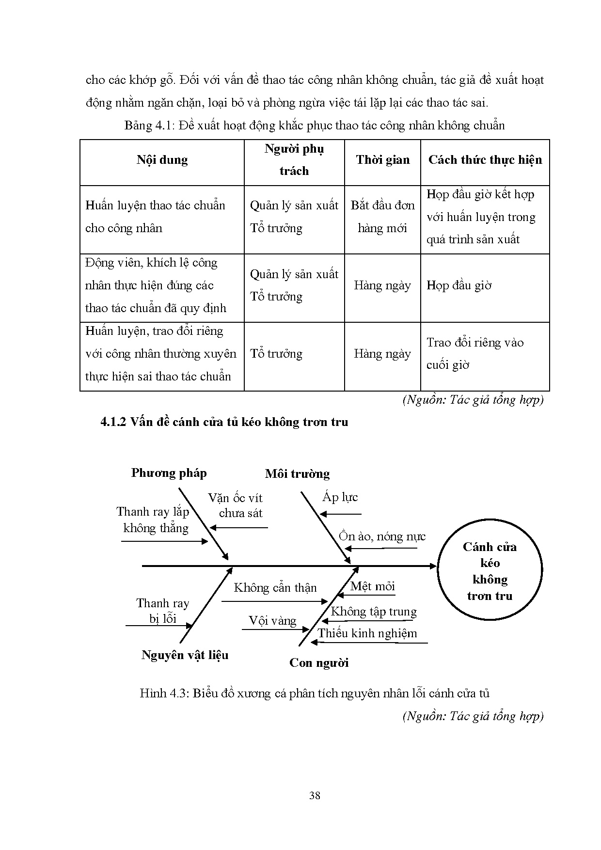 Ảnh một số trang tài liệu