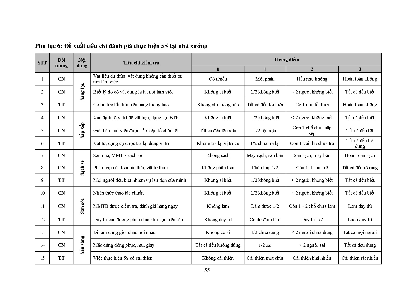 Ảnh một số trang tài liệu