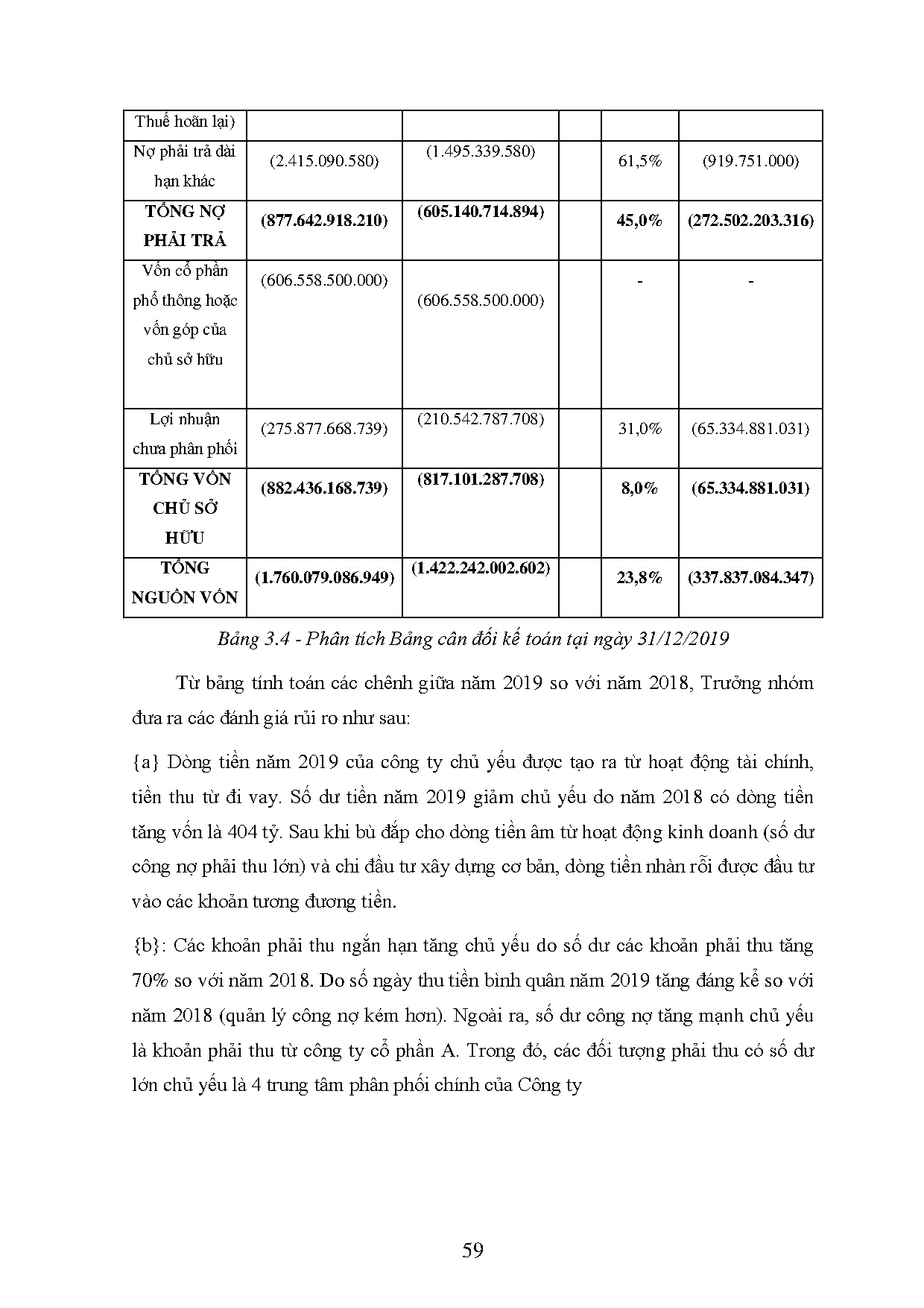Đồ án tốt nghiệp - Quy trình xác lập mức trọng yếu và đánh giá rủi ro kiểm TTCTTKTV ( DVĐTĐHSPKTPH - Trang 70