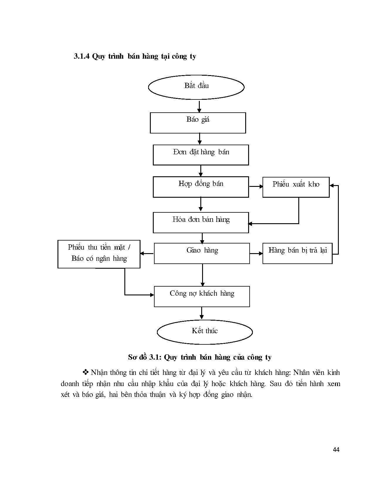Đồ án tốt nghiệp - Kế toán doanh thu, chi phí và xác định kết quả hoạt động kinh DTCTTMTVTMDVMLV - Trang 59