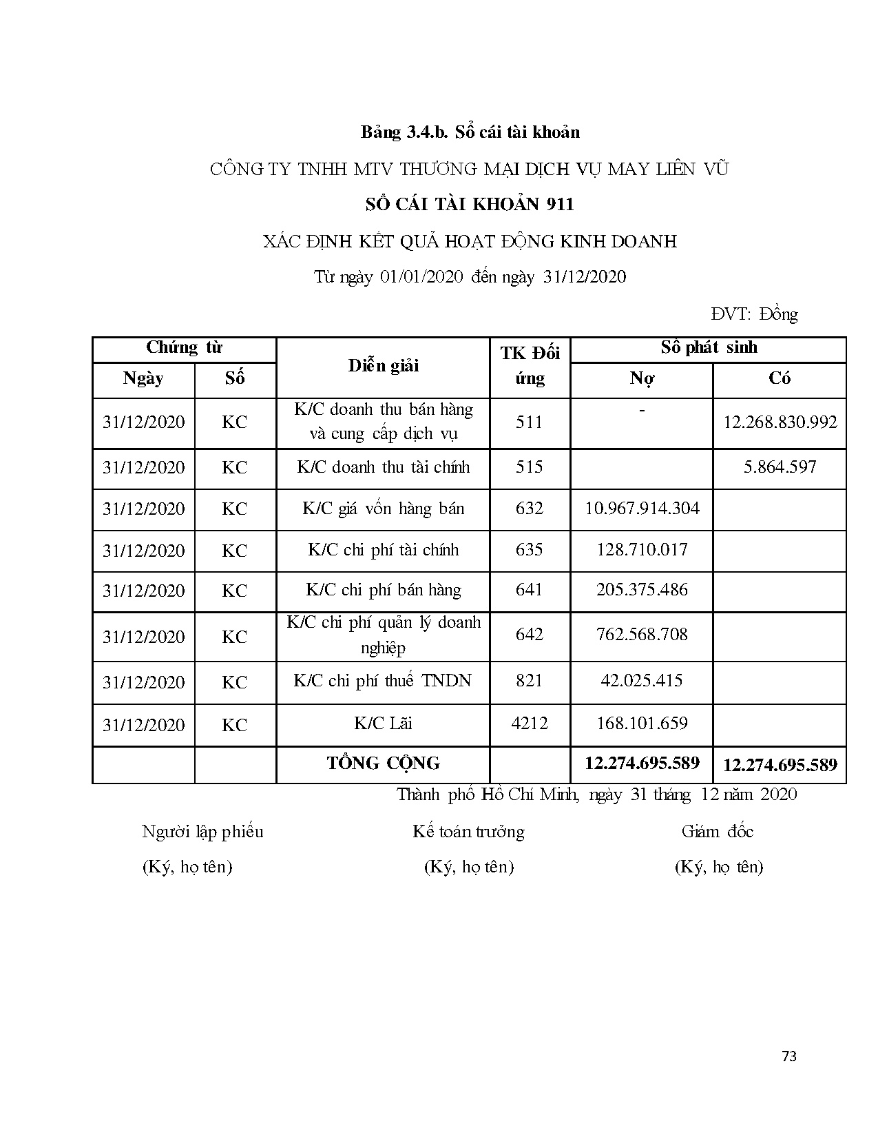 Đồ án tốt nghiệp - Kế toán doanh thu, chi phí và xác định kết quả hoạt động kinh DTCTTMTVTMDVMLV - Trang 88
