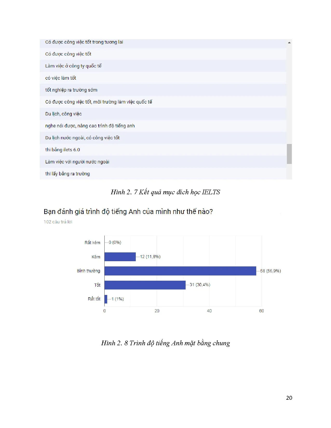 Đồ án tốt nghiệp - Mở rộng trung tâm tiếng anh GLobe IELTS House - Trang 29