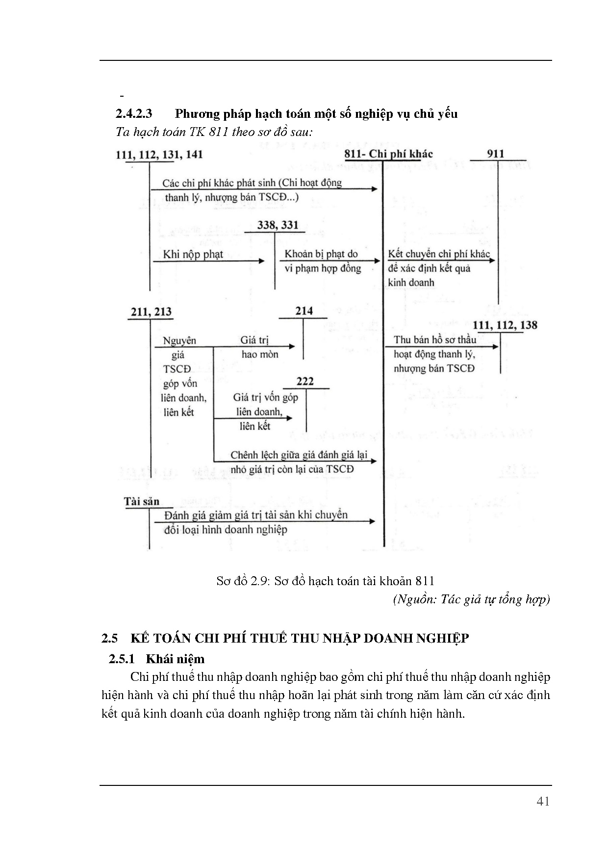 Ảnh một số trang tài liệu