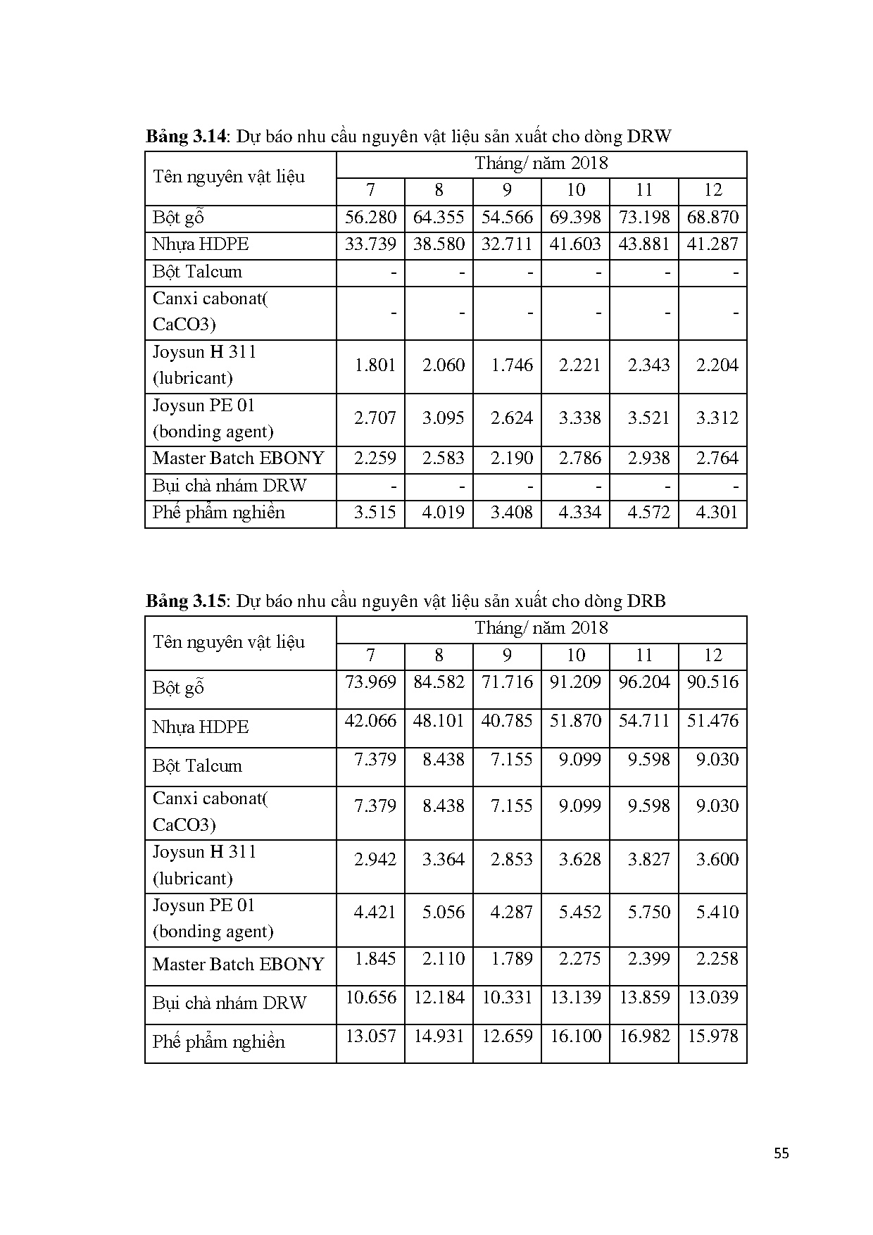 Ảnh một số trang tài liệu