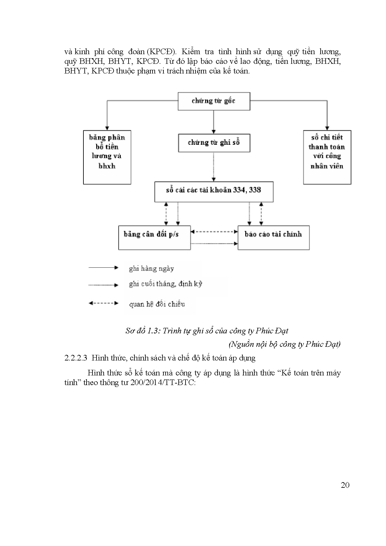 Ảnh một số trang tài liệu