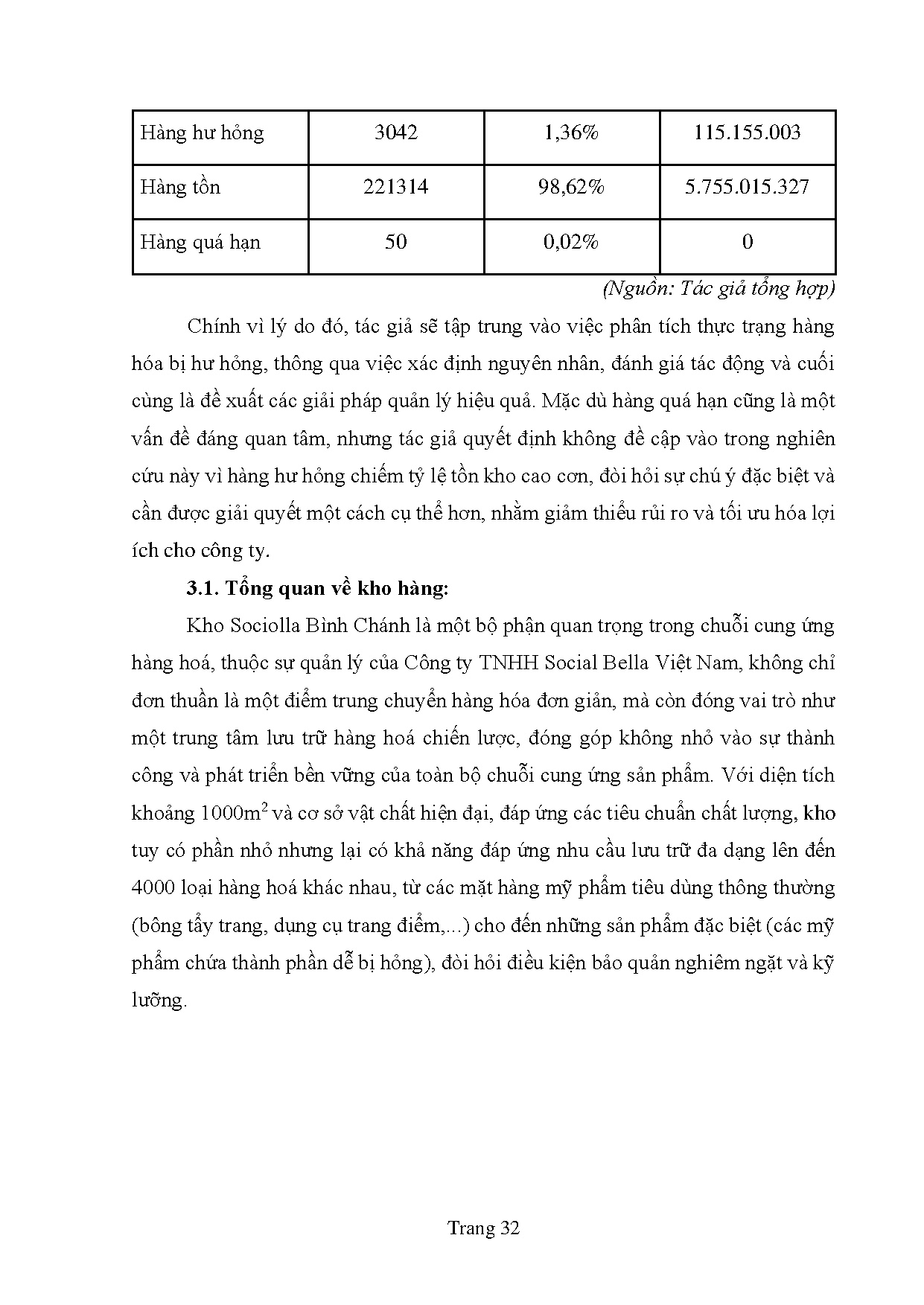 Đồ án tốt nghiệp - Phân tích thực trạng công tác quản lý hàng hóa tại kho Bình Chánh - công ty SBVN - Trang 41