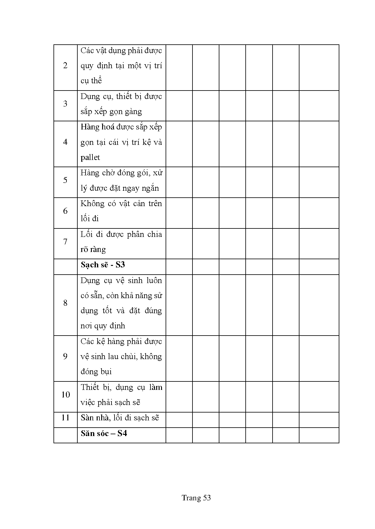 Đồ án tốt nghiệp - Phân tích thực trạng công tác quản lý hàng hóa tại kho Bình Chánh - công ty SBVN - Trang 62