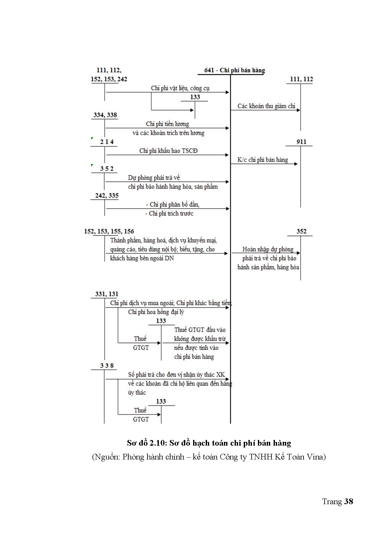 Ảnh một số trang tài liệu