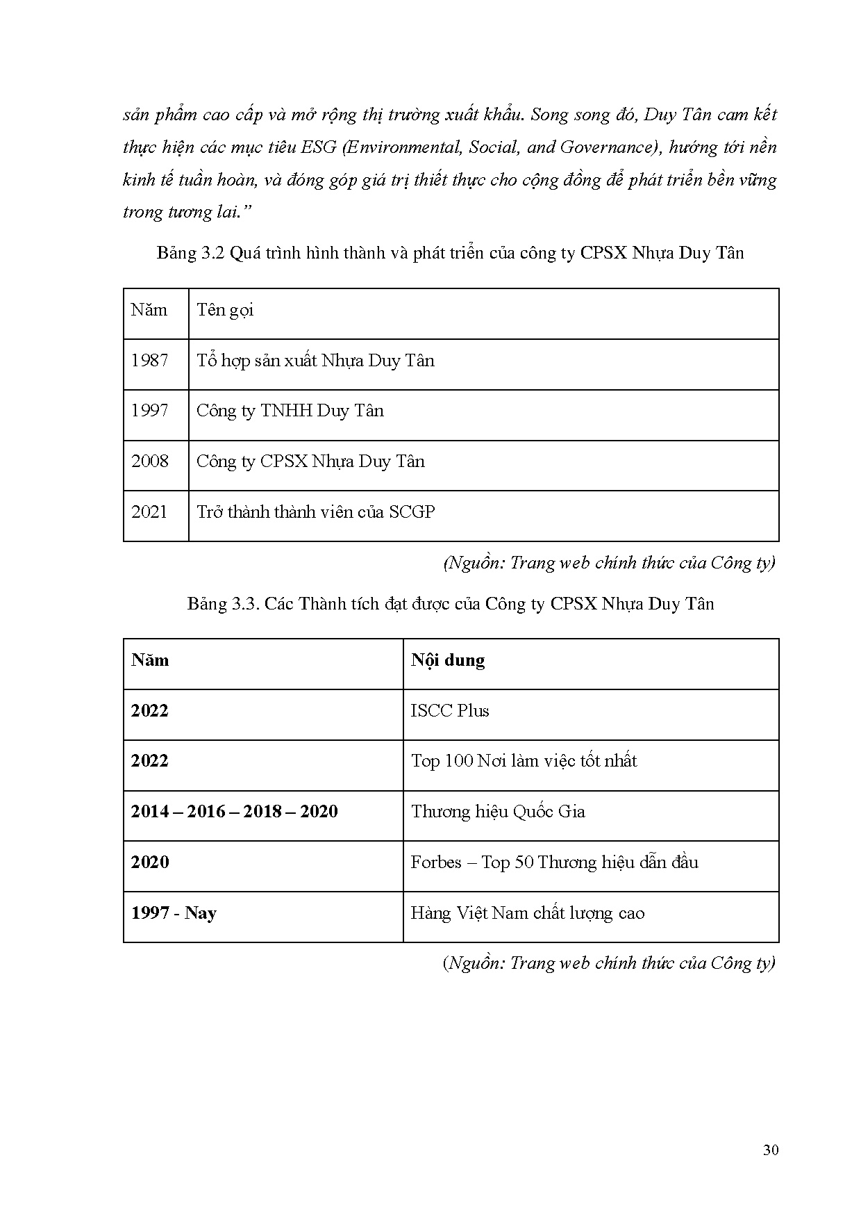 Ảnh một số trang tài liệu