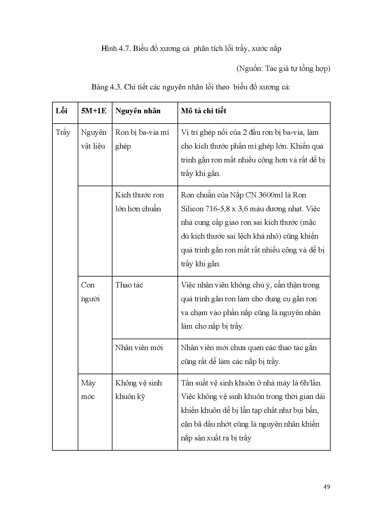 Ảnh một số trang tài liệu