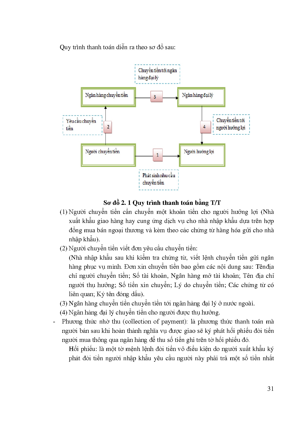 Đồ án tốt nghiệp - Hoàn thiện công tác tổ chức thực hiện hợp đồng nhập khẩu tại Công ty TBBSMYPTĐ - Trang 45