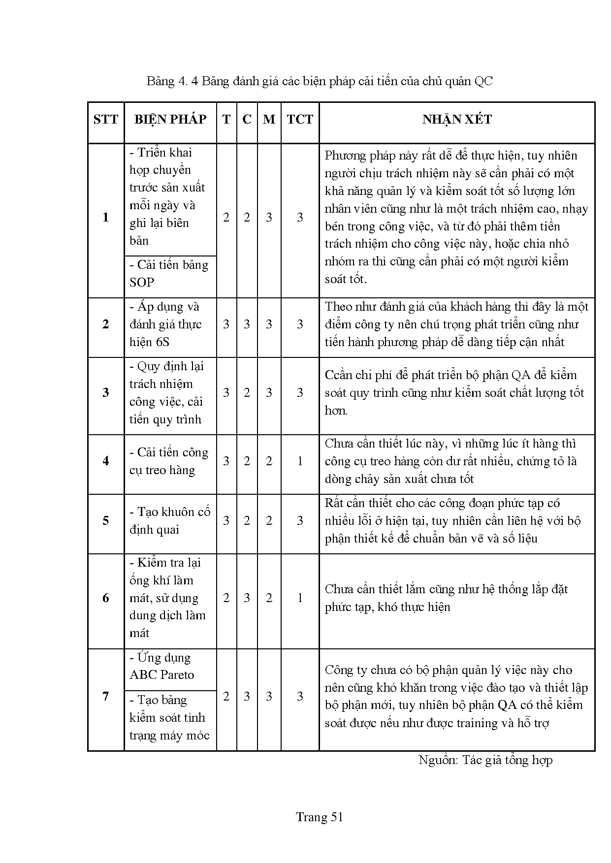 Ảnh một số trang tài liệu