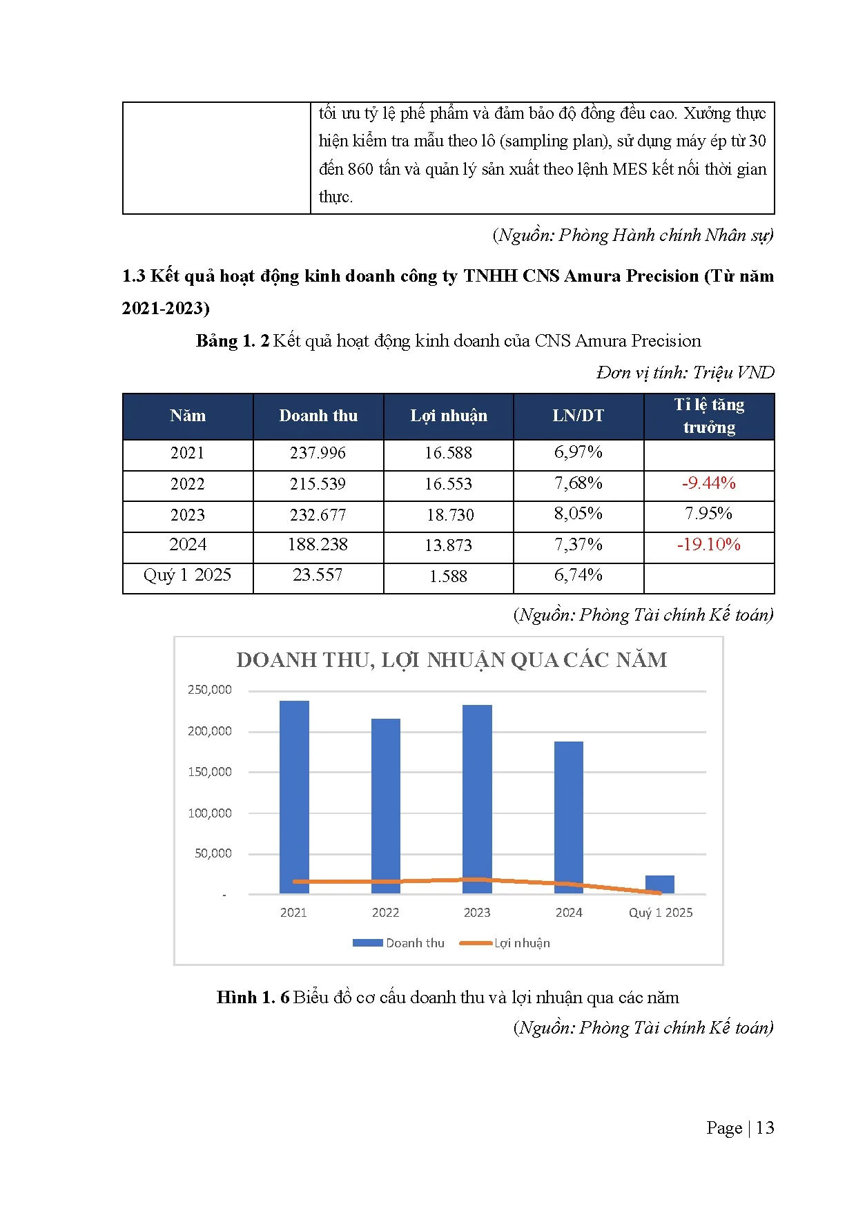 Đồ án tốt nghiệp - Thực trạng công tác lên kế hoạch sản xuất và các vấn đề khi TKTHTXÉN - CTTCAP - Trang 24