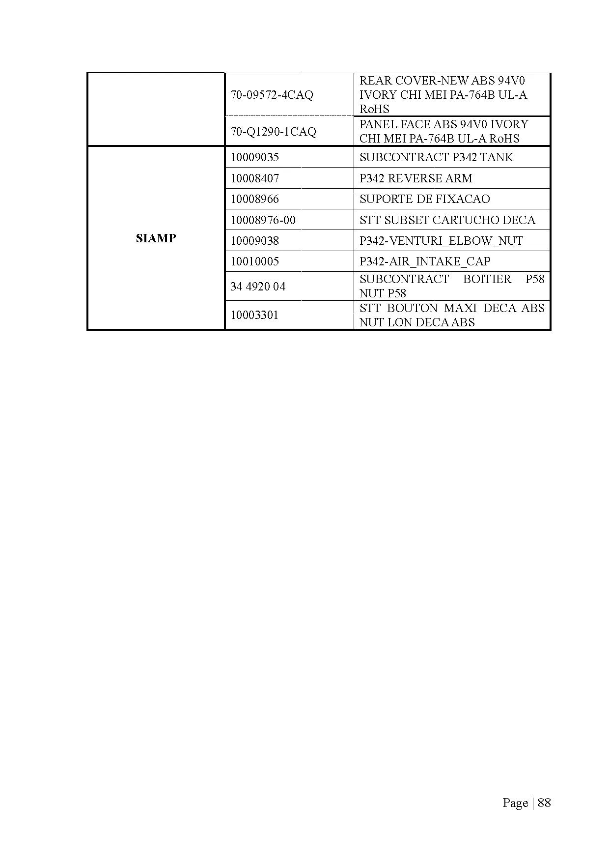 Đồ án tốt nghiệp - Thực trạng công tác lên kế hoạch sản xuất và các vấn đề khi TKTHTXÉN - CTTCAP - Trang 99