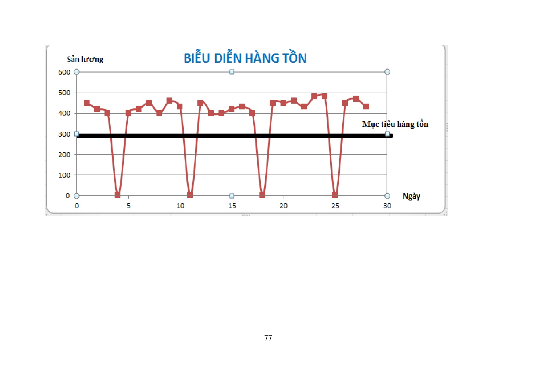 Ảnh một số trang tài liệu
