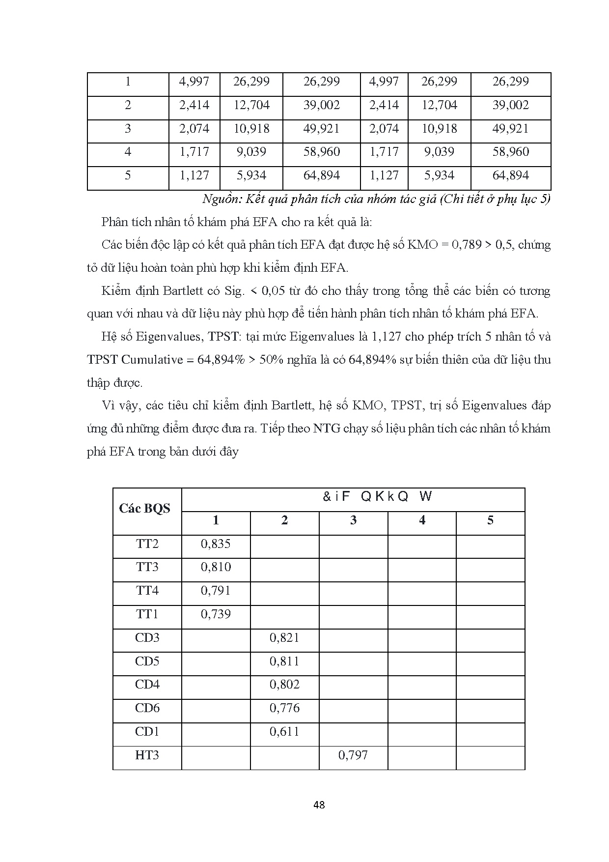 Ảnh một số trang tài liệu