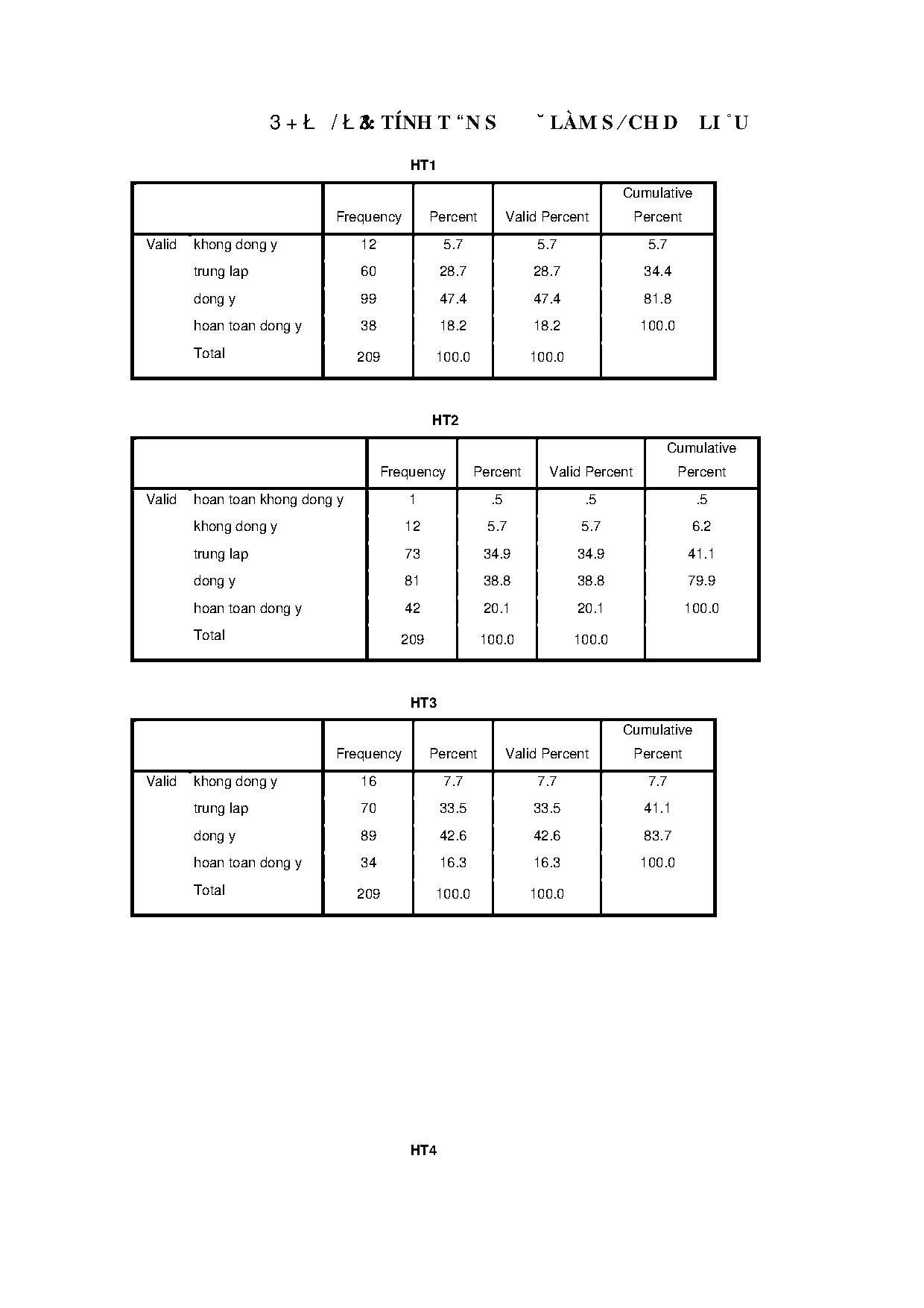 Ảnh một số trang tài liệu