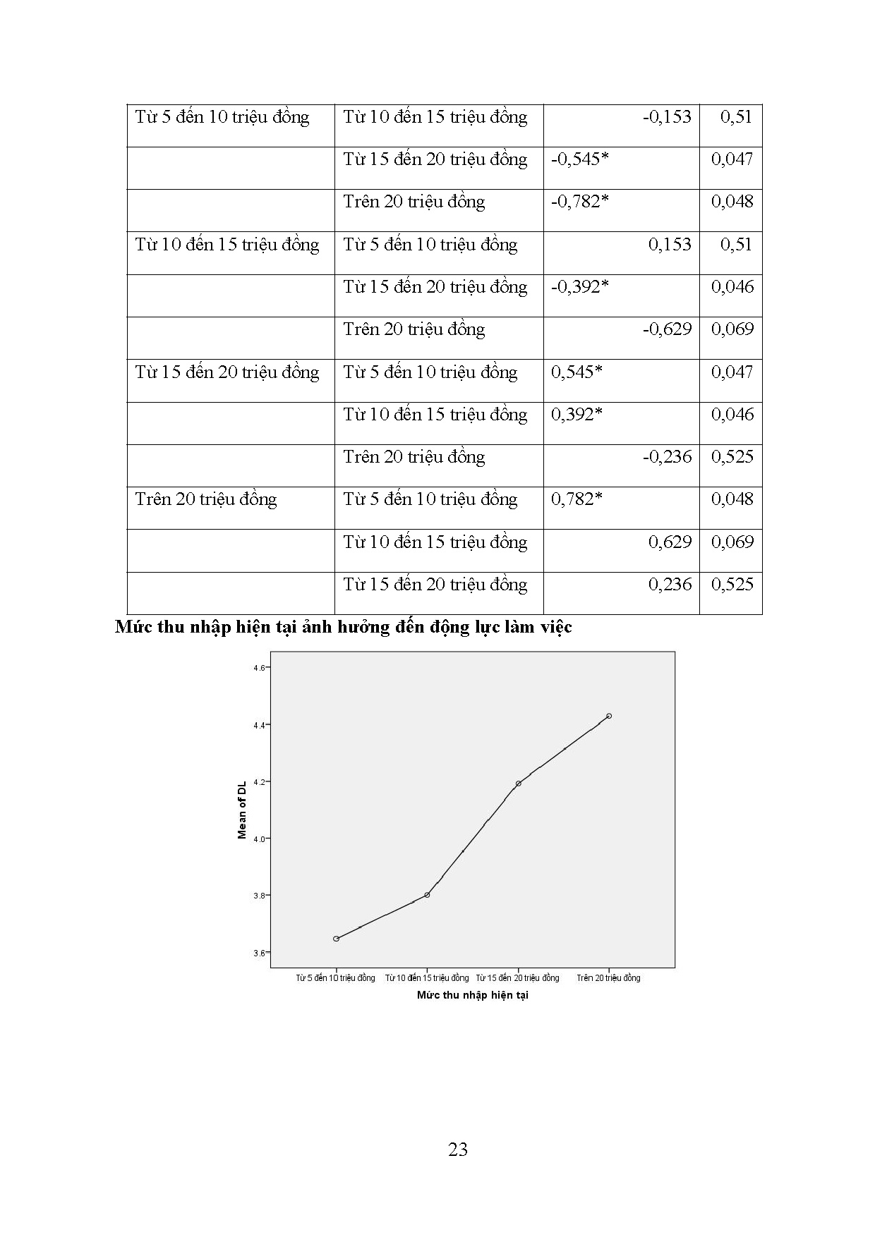 Ảnh một số trang tài liệu