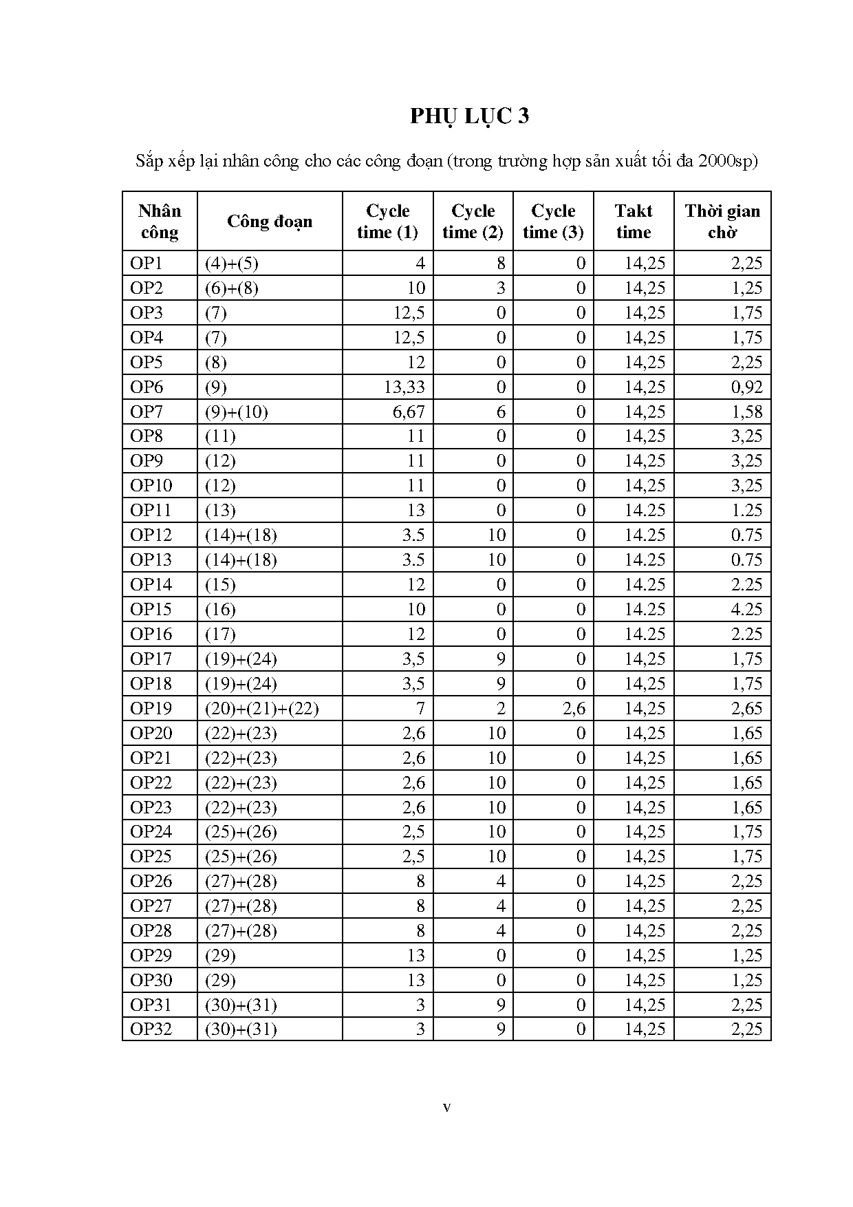 Đồ án tốt nghiệp - Giải pháp cải thiện Bottleneck trong quy trình sản xuất sản phẩm FCTCTTFFOVN - Trang 59