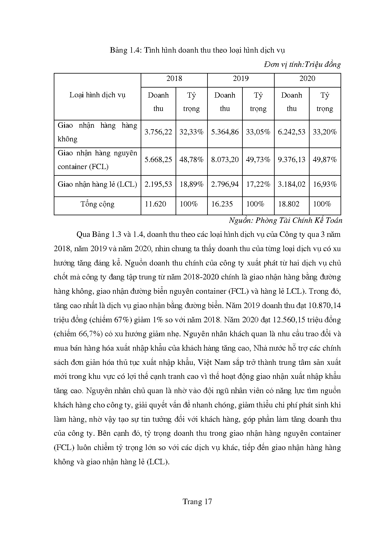 Đồ án tốt nghiệp - Hoàn thiện hoạt động giao nhận hàng hóa xuất khẩu nguyên container ( BĐBTCTTES - Trang 28