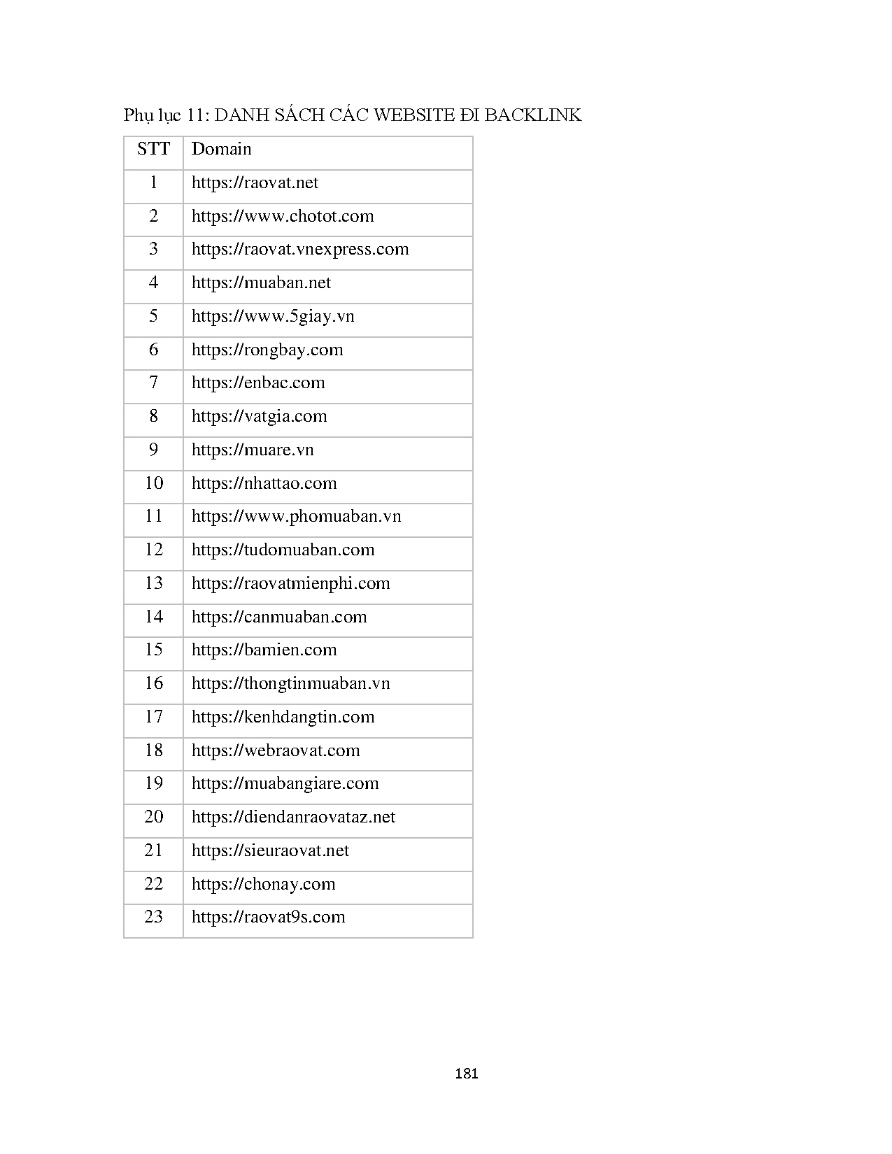 Ảnh một số trang tài liệu